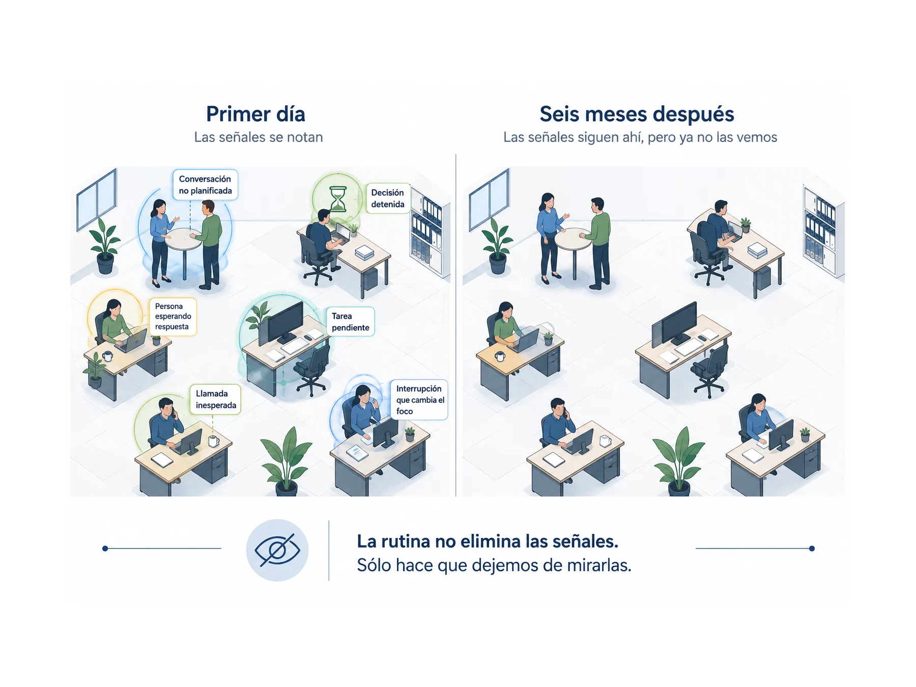 Comparación conceptual entre observar hechos aislados y observar el patrón que los conecta dentro de una organización.