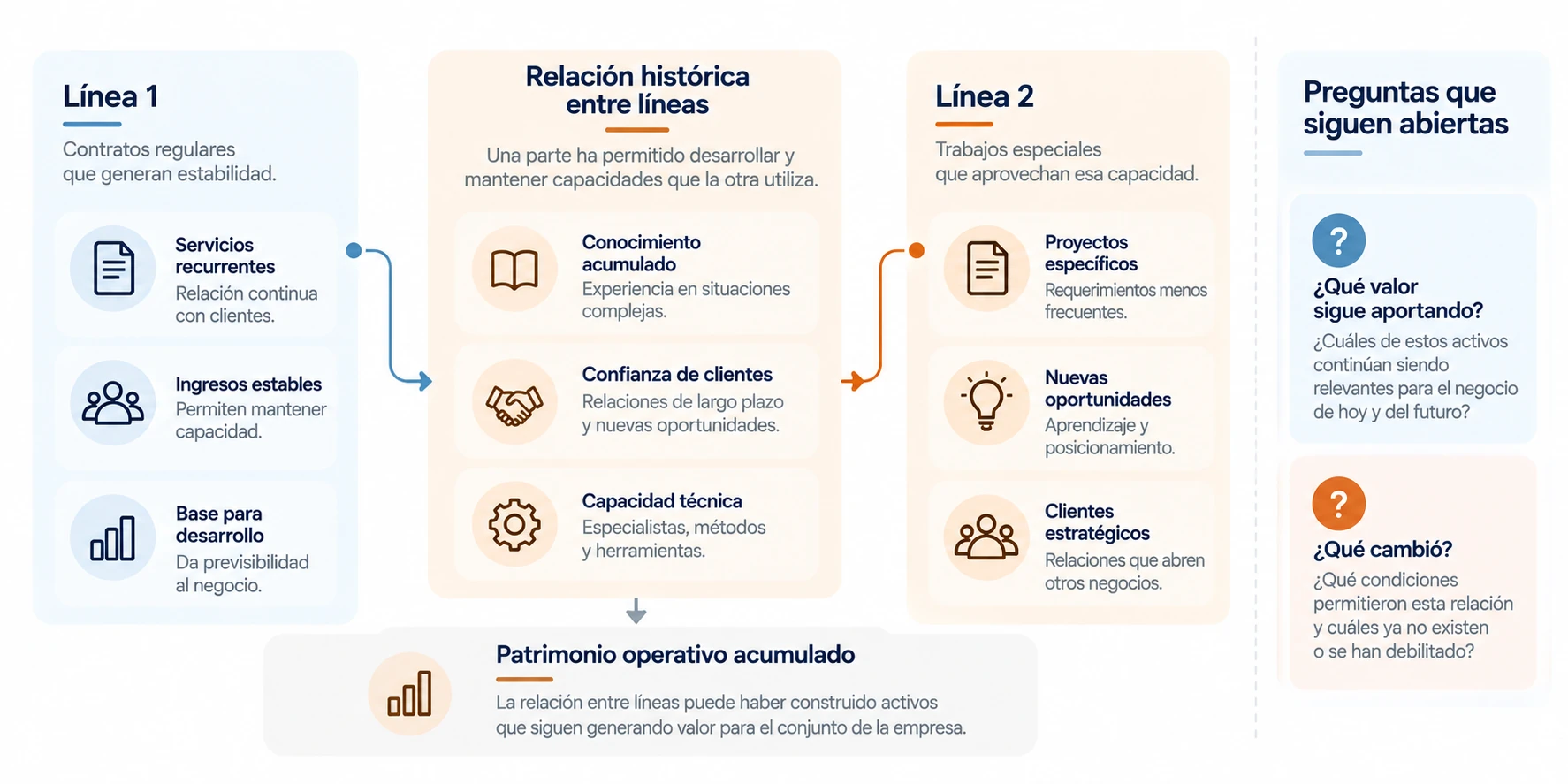 La relación también puede haber construido patrimonio